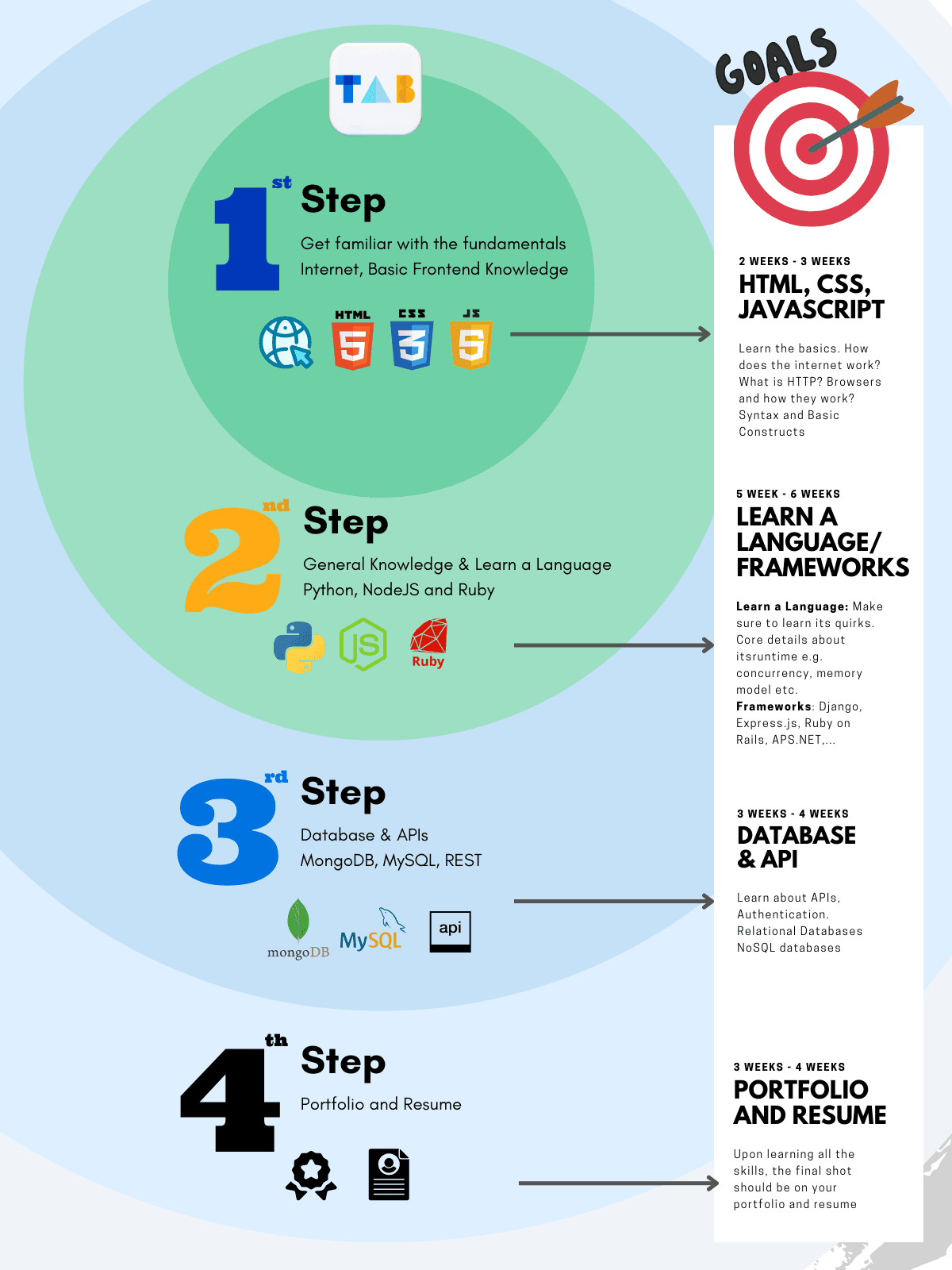 Nextra Example